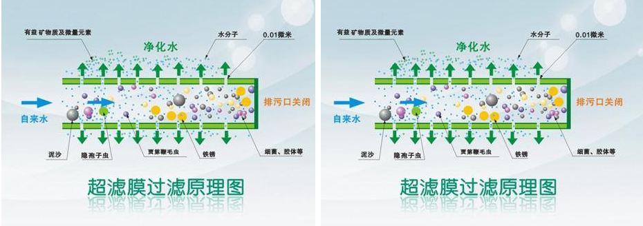 超濾水處理設(shè)備工作原理